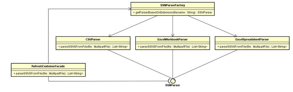 Figur 14. Klassdiagram över Factory-designen för filhantering. 4.3.5 Autentisering av användare Denna funktionalitet skall inte vara tillgänglig för alla användare av applikationen.