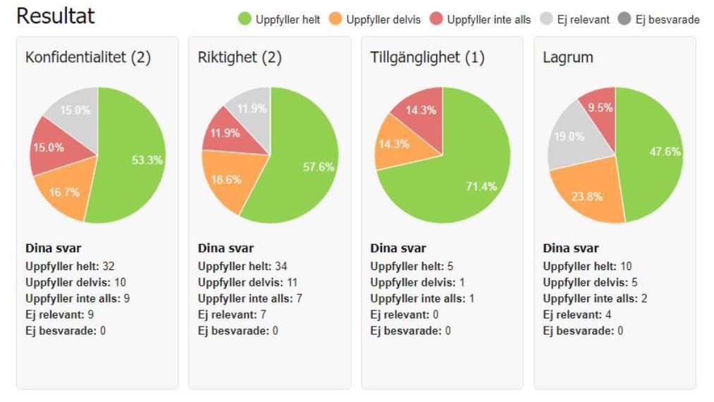 Resultat