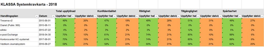 Klassa v 3.5 systemkravkarta Nytt i version 3.