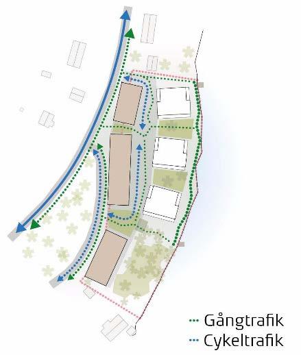 huvudgatan Enköpingsvägen. De nya bostäderna, med planerat garage, kommer att alstra biltrafik. Bedömningen är dock att trafikalstringen kommer att vara begränsad.
