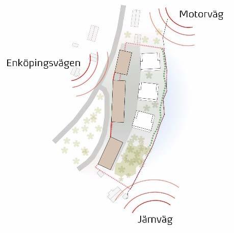 28 Störningar och risker Mälarbanan (järnväg) ligger som närmast 85 meter söder om aktuellt planområde. Väg E18 (motorväg) går cirka 300 meter nordost om planområdet.
