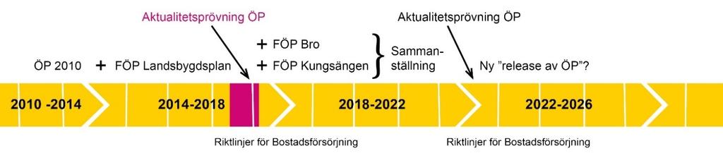 Datum Vår beteckning 2018-01-12 KS 17/0169 I samband med aktualitetsprövningen föreslår därför Samhällsbyggnadskontoret i ett separat beslutsärende att Kommunstyrelsen ger samhällsbyggnadschefen i