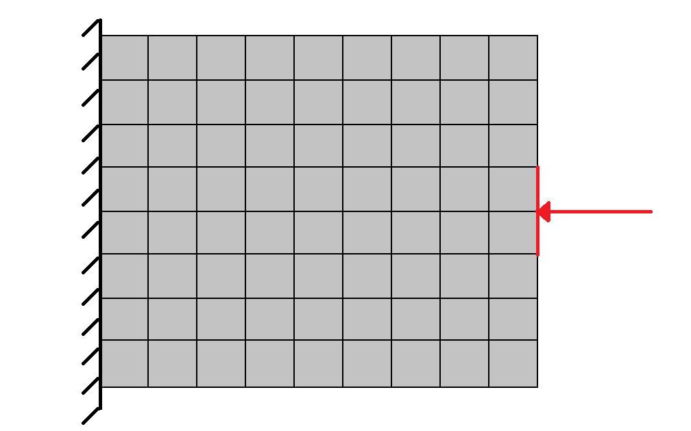 6.3 Optimerad struktur Under optimeringsprocessen har en förenkling av formeln för IED (ekvation 1) använts.