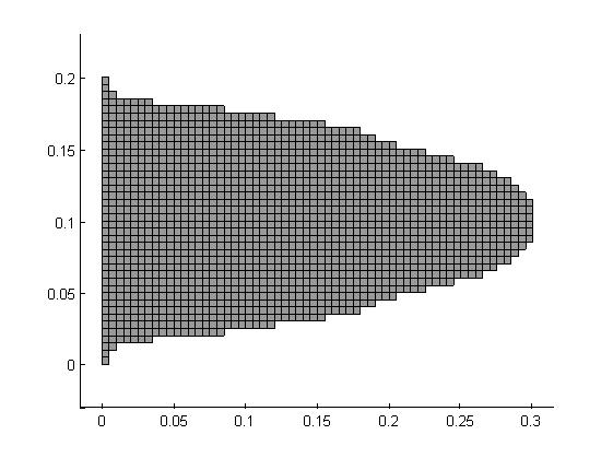 6.3 Optimerad struktur 6.3.3 Beräkningsfall 3 Struktur 3 ses i figur 14. Vid start bestod strukturen av 2400 element. Den optimerade strukturen erhölls efter 65 iterationer och består av 450 element.