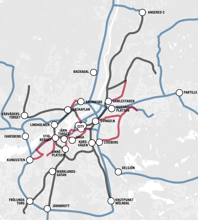 Utpekade bytespunkter Systemviktig med anspråk Hela resan och kvalitetsmålen