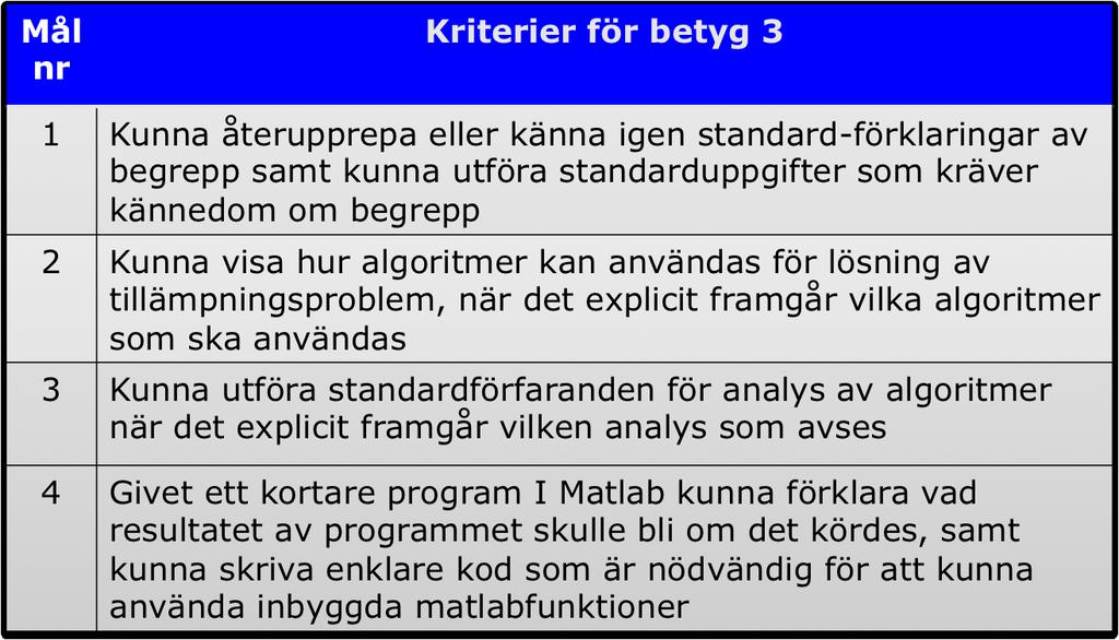 Betygskriterier Betygskriterier Några praktiska detaljer Exempel OBS! Du måste registrera dig på kursen på Studentportalen senast den 6 november!