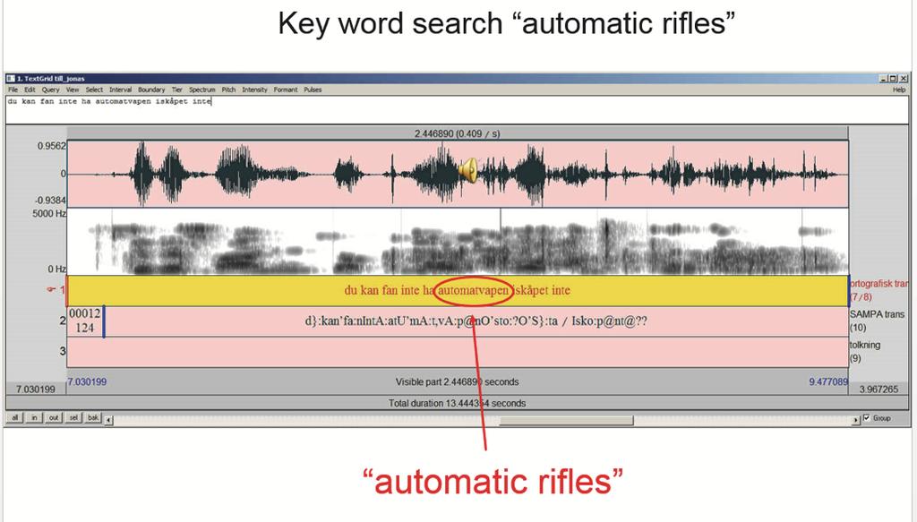 upp och analysera vissa språkljud såsom vokaler. Genom att markera dessa enheter i en transkription går det automatiskt via ett program som heter Praat att koppla samman en ljudfil med text.
