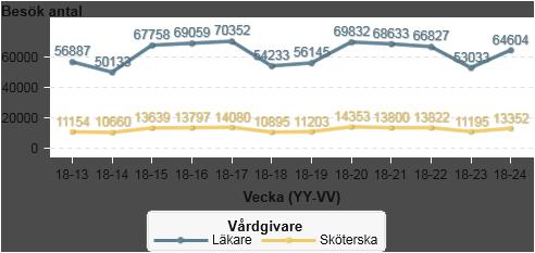 Husläkarmottagninga.