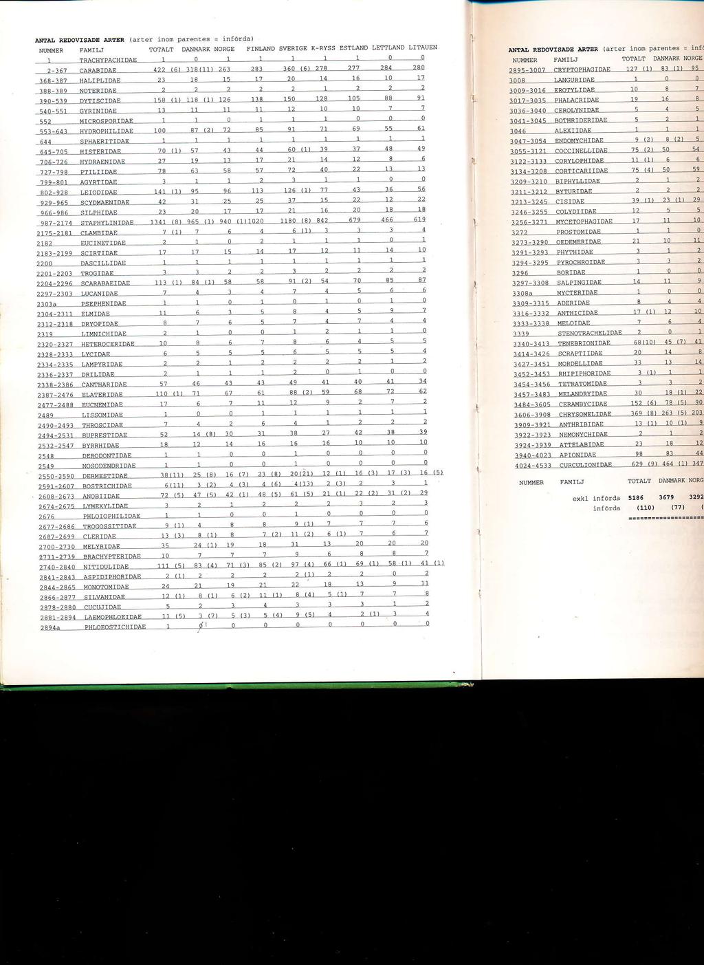 NTER (arrei inom parenles = infarda) I TRA'IYPÄCHTDAE 1 O 2:]6? C4!ÄqIDÄF 472 {61 11air1r 261 ]68=19l HÄ!.r!LrDLE 2l 1S 7a 11 2A t!