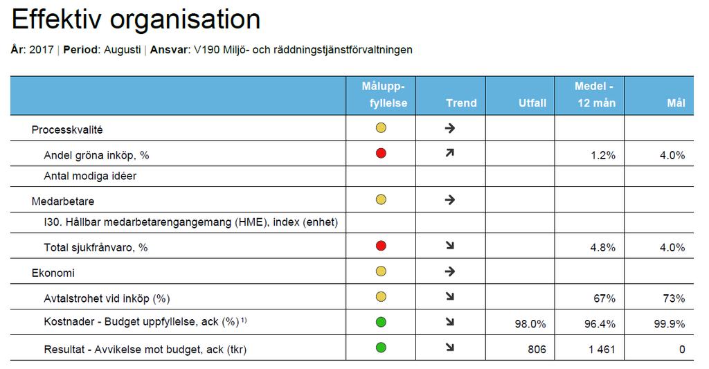 Styrkort Hållbar utveckling