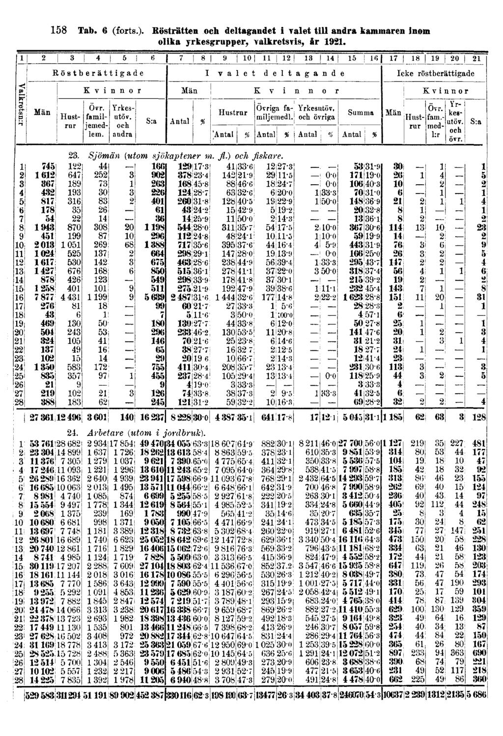 158 Tab. 6 (forts.).