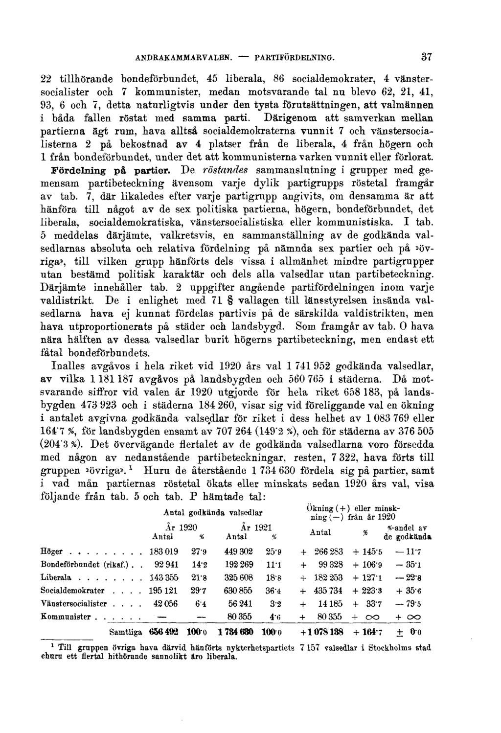 ANDRAKAMMARVALEN. PARTIFÖRDELNING.