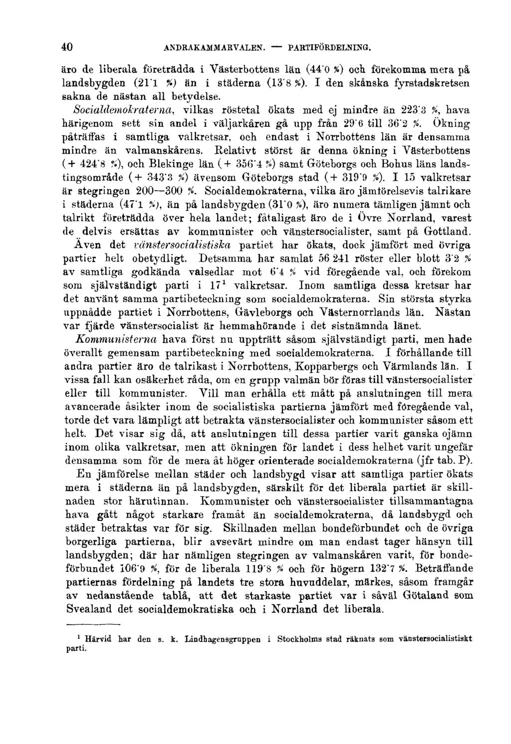 40 ANDRAKAMMARVALEN. PARTIFÖRDELNING. äro de liberala företrädda i Västerbottens län (440 %) och förekomma mera på landsbygden (211 %) än i städerna (13'8 %).