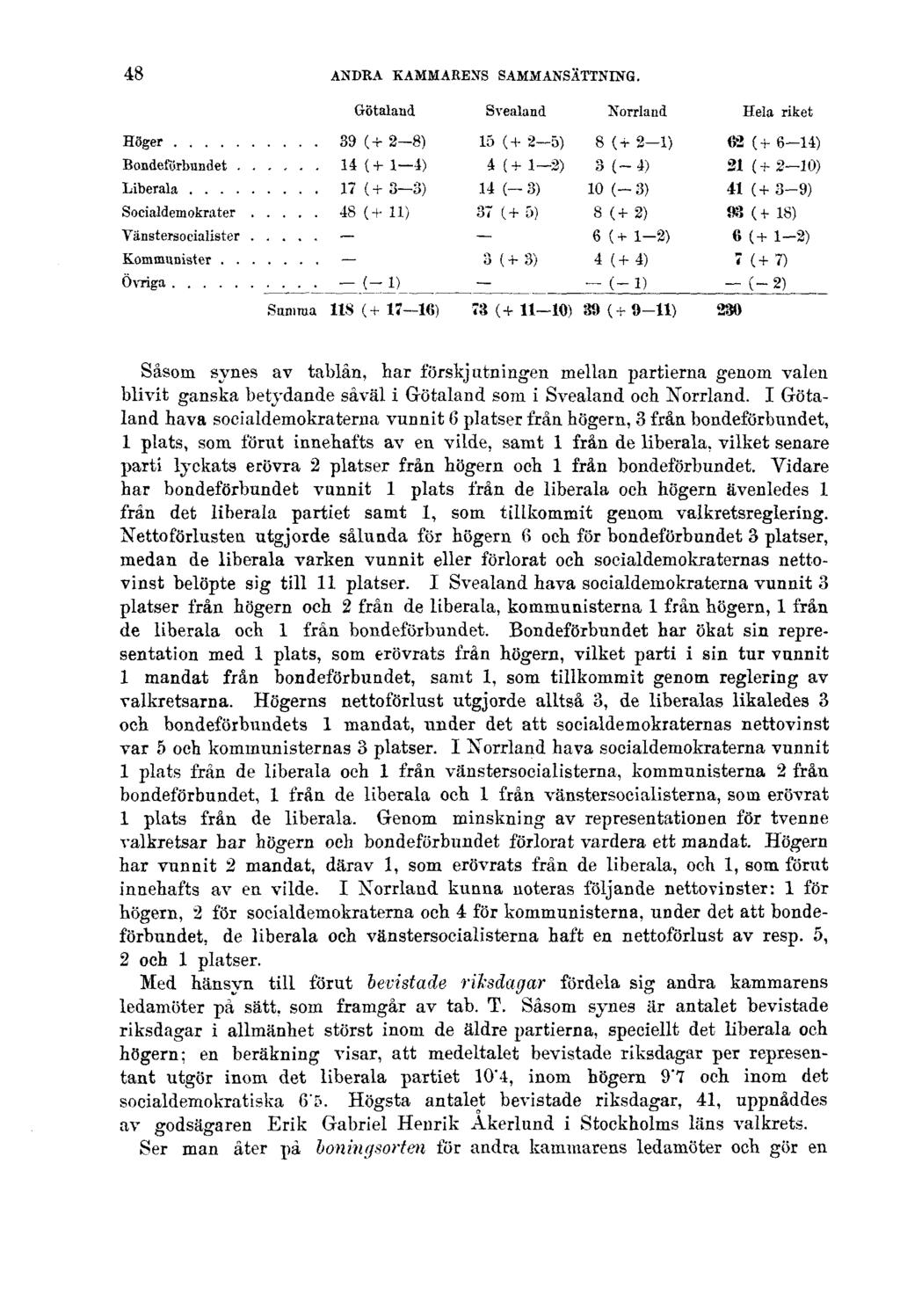 48 ANDRA KAMMARENS SAMMANSÄTTNING.