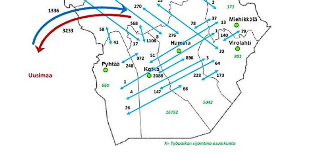 Mest pendling förekom 2013 från Fredrikshamn och Pyttis till Kotka samt från Kotka till Fredrikshamn.