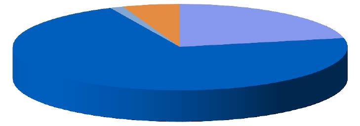 AMF RÄNTEFOND KORT Fonden investerar i svenska räntebärande värdepapper vars sammanvägda genomsnittliga räntebindningstid är kortare än ett år.