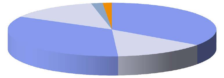 AMF AKTIEFOND MIX Fonden placerar i svenska och utländska marknadsnoterade aktier. De svenska aktierna får som mest stå för 50% av fondvärdet.