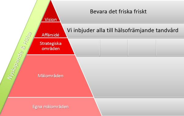 Folktandvården Gävleborg Folktandvården Gävleborg är ett bolag, helägt av Region Gävleborg, och ett av Sveriges fyra största tandvårdsbolag.