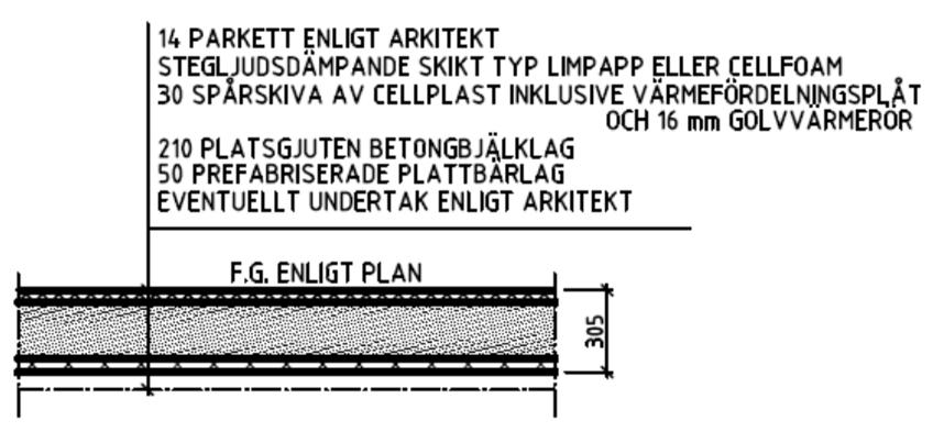 3.9 Balkonger Balkonger mot Vintergatan utförs som utkragande och helinspända betongplattor. Indragna balkonger mot Ekensbergsvägen har upplag på våningsbjälklagen samt kringliggande fasadväggar.