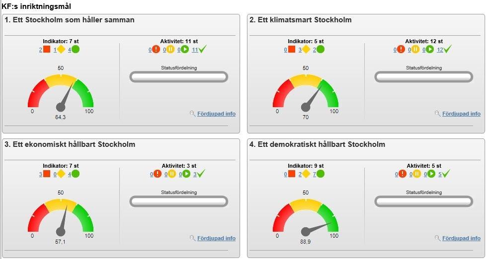 Sid. 8 (17) Unga erbjuds jobb, utbildning eller praktik Totalt har ca 50 ungdomar runt 20 år erbjudits anställning denna sommar.