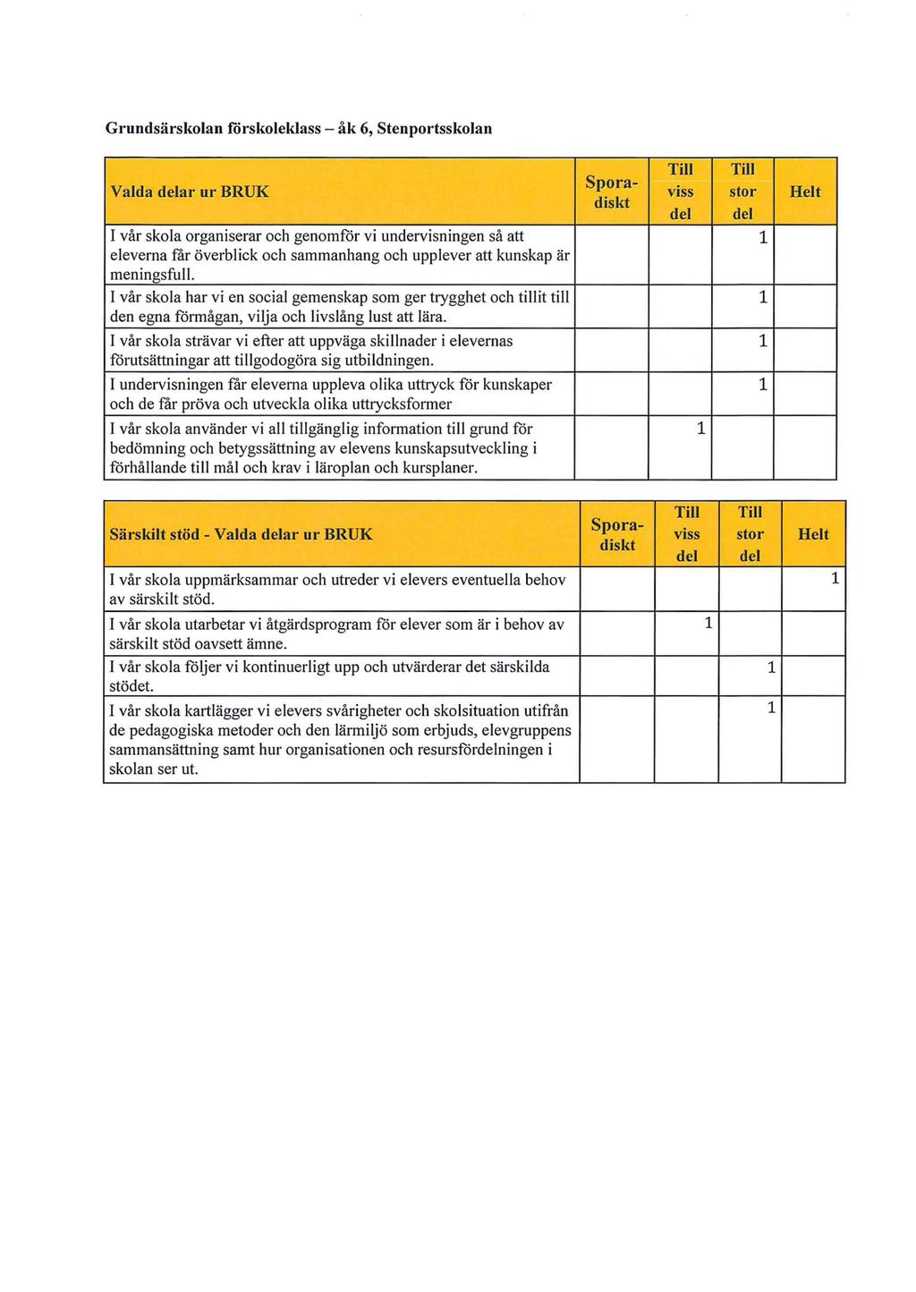 Grundsärsklan förskleklass - åk 6, Stenprtssklan Valda delar ur BRUK Spradiskt viss str Helt I vår skla rganiserar ch genmför vi undervisningen så att eleverna får överblick ch sammanhang ch upplever