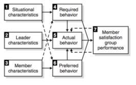 roller för sina spelare och kan genom sin ledarstil direkt påverka en idrottares motivation och glädje till idrotten (Wang, Koh & Chatzisarantis 2009, s.177).