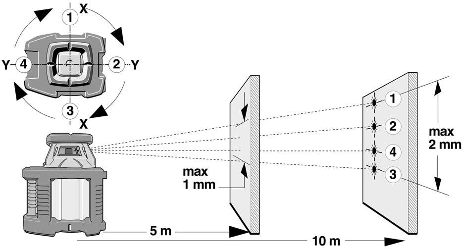 Horisontalkontroll 1. Ställ upp rotationslasern 5 eller 10 m från en vägg på en plan, slät yta eller montera den på ett stativ med framsidan mot väggen. 2.