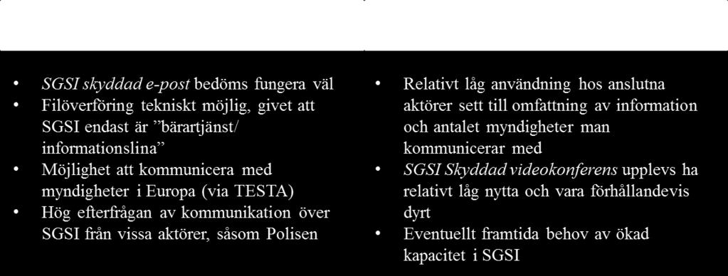 Sida 14(33) Säkerhet och robusthet Flera av aktörerna som intervjuats i samband med denna rapport framhåller fördelar med SGSI vad gäller säkerhet och robusthet, argument som även återfinns i flera