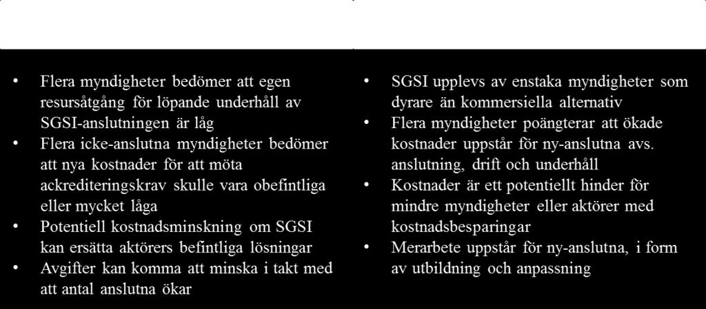 Sida 16(33) skriver i sitt remissvar att kostnaden för användningen av SGSI är hög i jämförelse med motsvarande kommersiella lösningar.