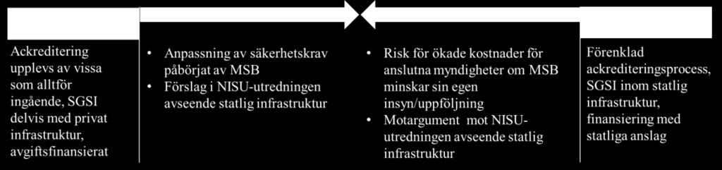 Sida 26(33) infrastruktur skulle med fördel kunna användas som fundament till ett statligt mobilt bredbandsnät för samhällsviktig verksamhet.