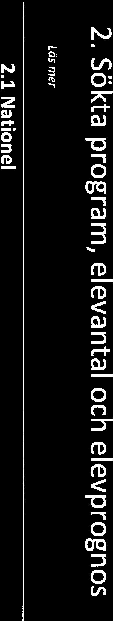 Utöver ovanstående söker vi VO av anledningen att utbildningen kompletterar övriga utbildningar vi har utifrån de elever vi primärt vänder oss till. 2.