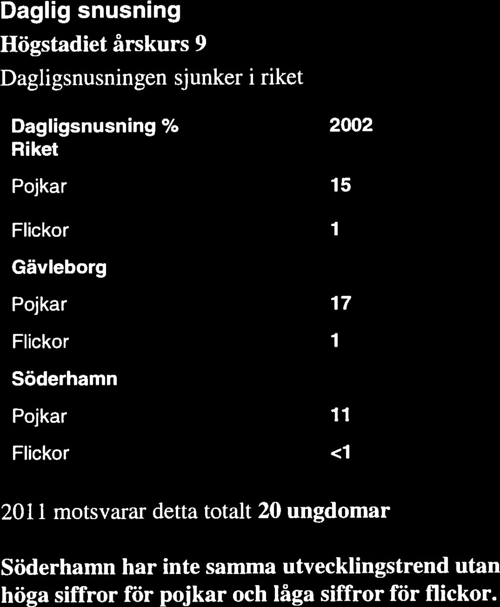 Flickor 2011 motsvarar detta totalt 20 ungdomar. 2013 motsvarar detta totalt 50 ungdomar. Flickorna har osäkra värden.