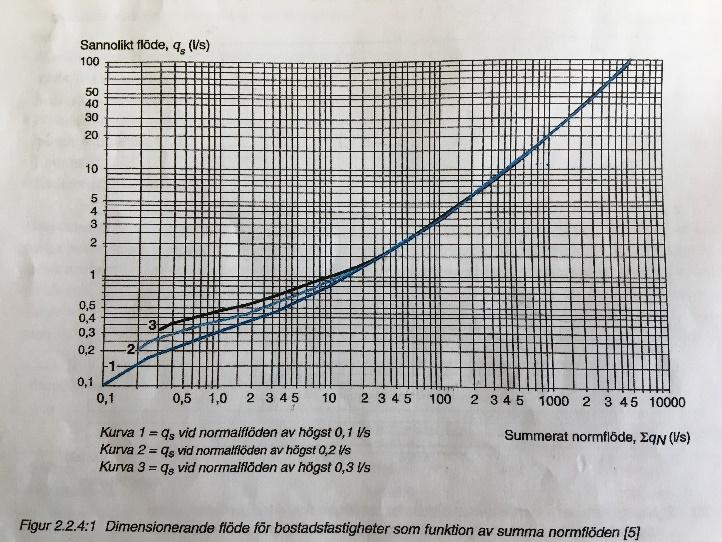 Upprättat av: Jonas Ornhagen Datum: 2018-04-06 Projektnummer: 112617 PM Kompleterande beräkning Rörö Räddningsstation Bakgrund Sigma har tidigare tagit fram en VA-utredning för ny sjöräddningsstation