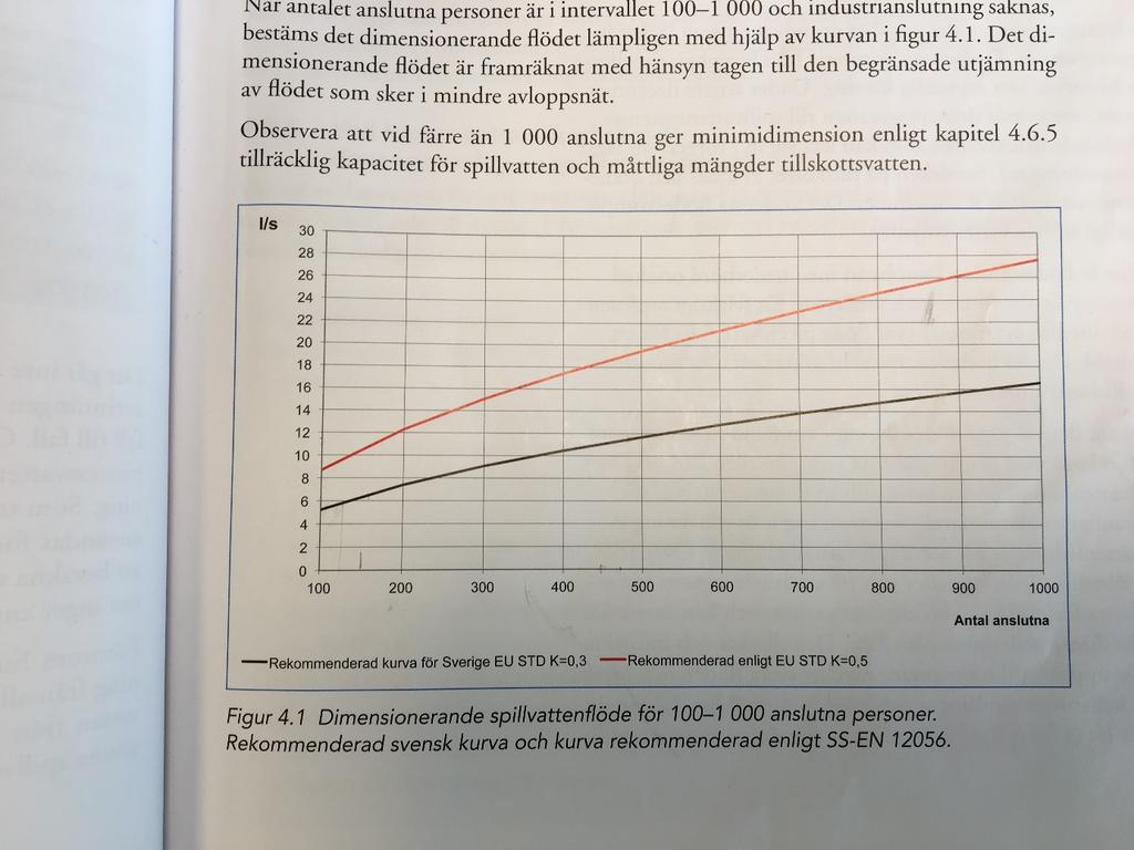 Upprättat av: Jonas Ornhagen Datum: 2018-04-06 Projektnummer: 112617 Ur figuren får man ca 5,5 l/s. Till detta värde adderas ett inläckage som enligt P110 kapitel 4.2.3 kan sättas mellan 0,25-0,85 l/s,ha.