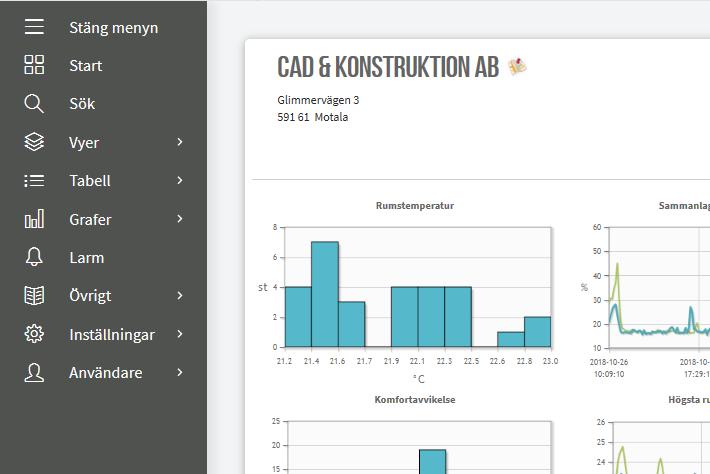 Kan anslutas via nod-id till kommunikationsslinga (CAN) för åtkomst och kommunikation med andra samverkande noder eller system via LINDINTELL eller Gateway NCE med Modbus TCP/RTU.