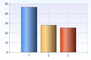 5 Medarbetarsamtal Medarbetarsamtal genomförs regelbundet vid alla arbetsplatser.