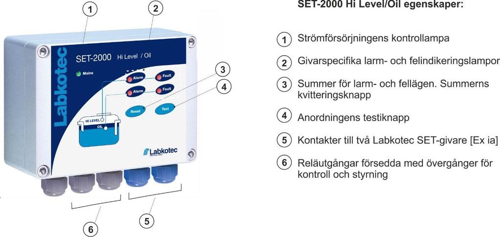 1 ALLMÄN INFORMATION SET-2000 är en oljelarmanordning med två givare för övervakning av oljenivå och dämning i avskiljaren.