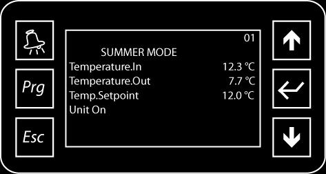 Page 12 2012.2 Date 2012-01-20 Användning och drift 3.1 LCD-displayen Nedan följer en beskrivning av LCD-displayens funktioner.