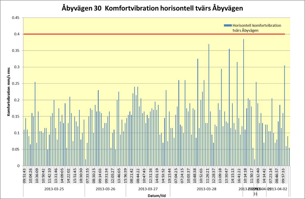 Uppdragsnr: 10179036 6 (10)