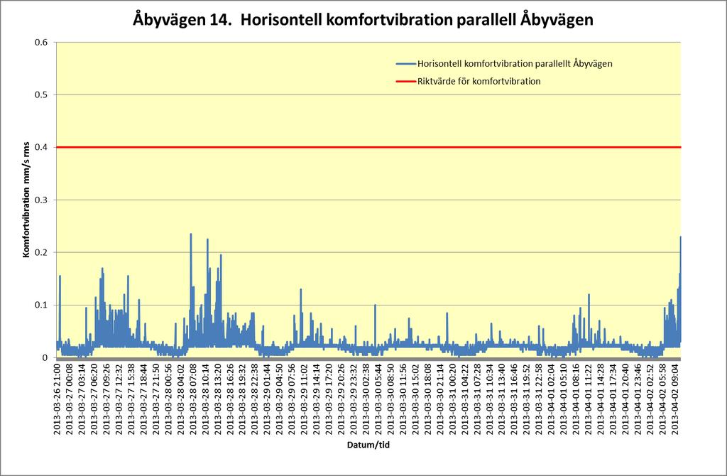 Uppdragsnr: 10179036 7 (10) Inga överskridanden i vertikal