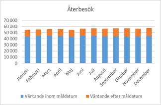 25 Sjukhusstyrelsens årsredovisning 217 Akademiska sjukhuset Lasarettet i Enköping Diagram 3.