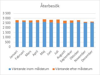 jämföras med en nollbudget för året. Resultatavvikelsen för Akademiska sjukhuset är minus 25 miljoner kronor.