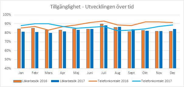 Vårdstyrelsens årsredovisning 217 21 Diagram 1.