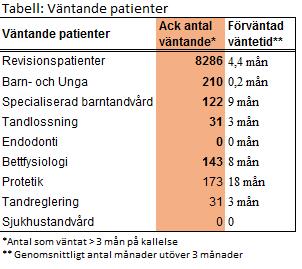 Samtidigt kan konstateras att inkommande kontakter som vårdcentralerna har via Mina vårdkontakter har ökat med 49 procent under 216.