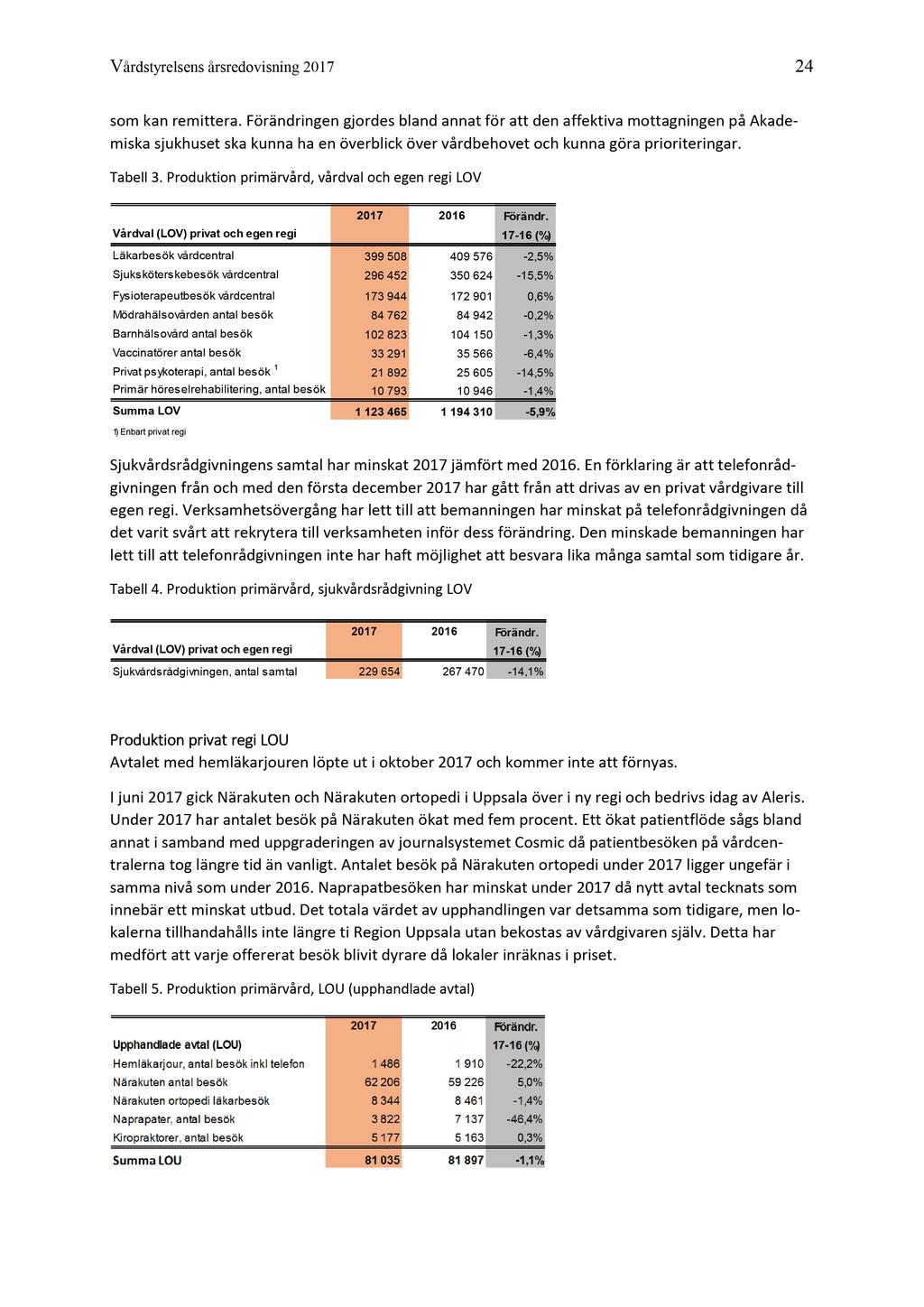 V årdstyrelsensårsredovisning217 24 som kan remittera.