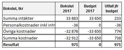Bilaga 26/18 Vilka resultat har uppnåtts?