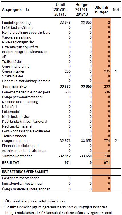 Bilaga 26/18 Bilaga