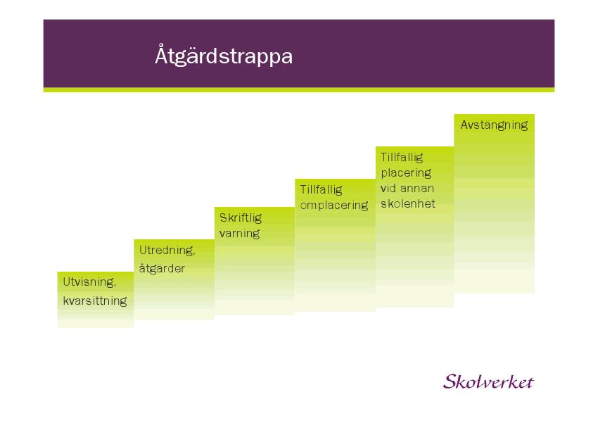 7. Åtgärdstrappa Om en elev inte respekterar värdegrund eller ordningsregler, eller gör sig skyldig till någon form av kränkande behandling, har vi som arbetar på Tallbackaskolan skyldighet att vidta