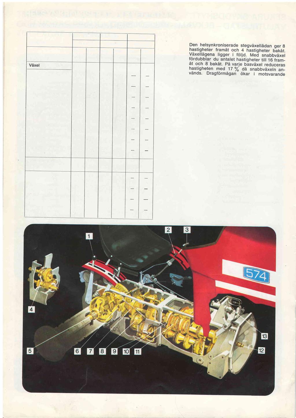 HELSYNKRONISERAD VAXELLADA HASTIGHETSREGISTER 475-574 - 674 475 574 674 Bakddck 13,6-36 13,6-39 13,6-39 L 1 L 2 L 3 L 4 H 1 H 2 H 3 H 4 Ldge snabbvaxel snabbvexel snabbvdxel snabbviixel snabbvdxel