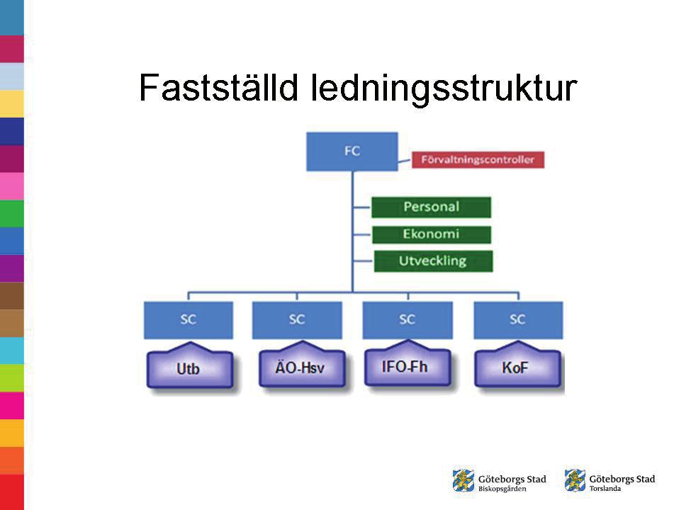 Det är nu beslutat hur de nya stadsdelsförvaltningarna ska se ut på ledningsnivå.